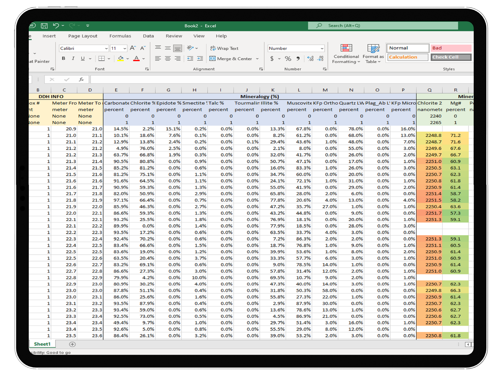 Customized indexes